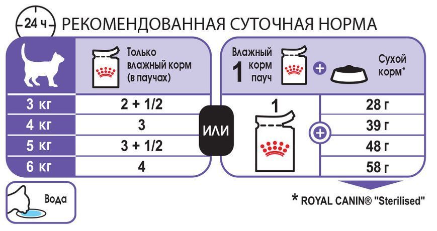 Вологий корм ROYAL CANIN STERILISED.0.85g паштет 6013 фото