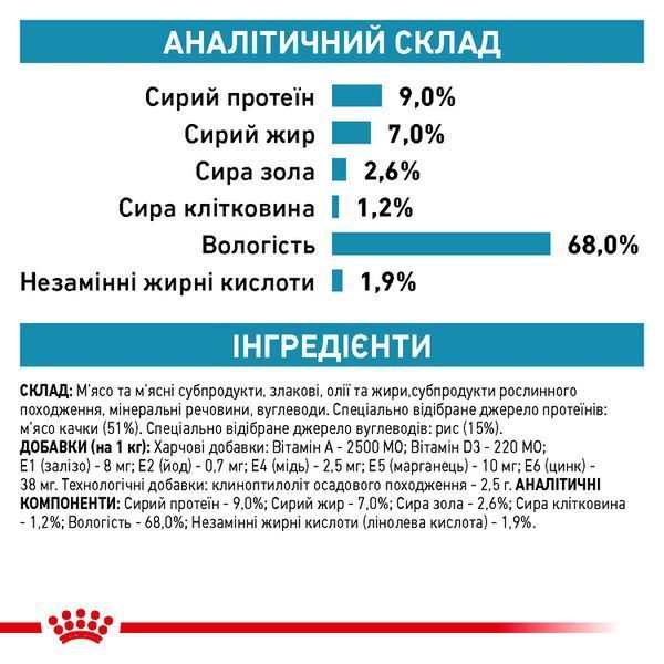 Вологий корм ROYAL CANIN SENSITIVITY CONTROL 420г курка з рисом для собак 6425 фото