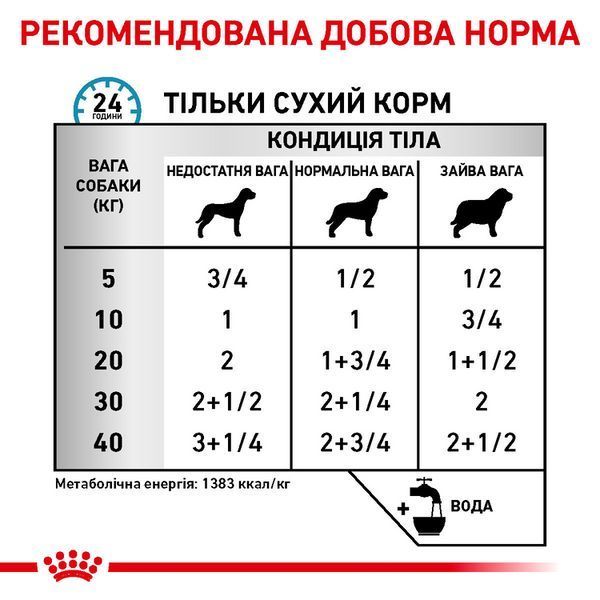 Вологий корм ROYAL CANIN SENSITIVITY CONTROL 420г курка з рисом для собак 6425 фото