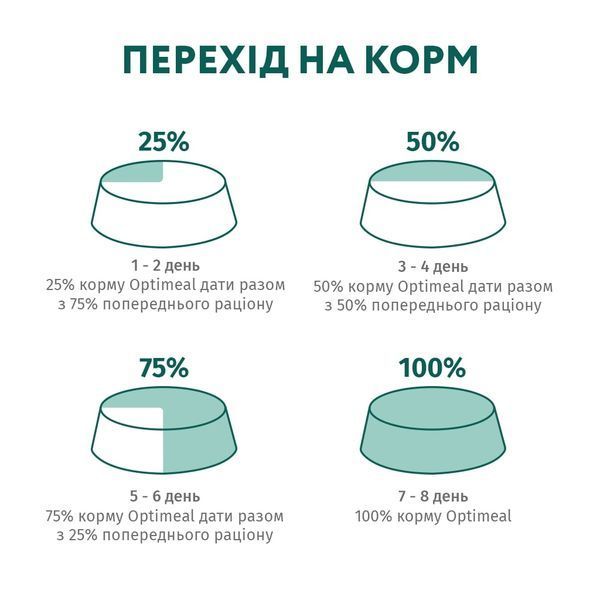 Набір вологого корму для котів OPTI MEAL з ягням та овочами в желе 4х85г 5851 фото